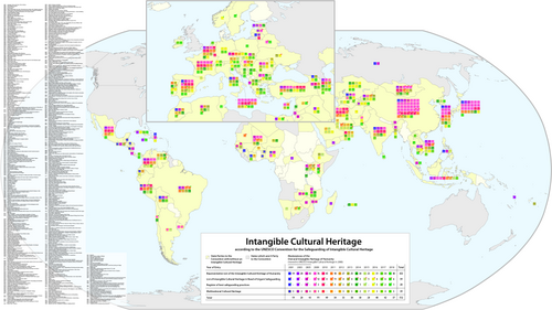 UNESCO Intangible Cultural Heritage Lists